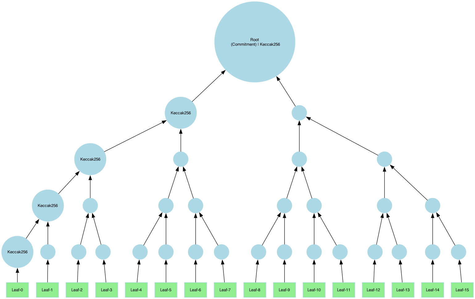 Merkle Tree Diagram