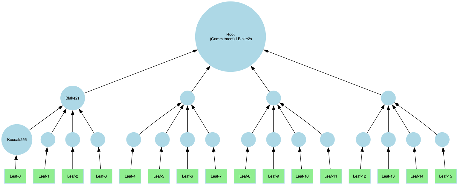 Merkle Tree Diagram